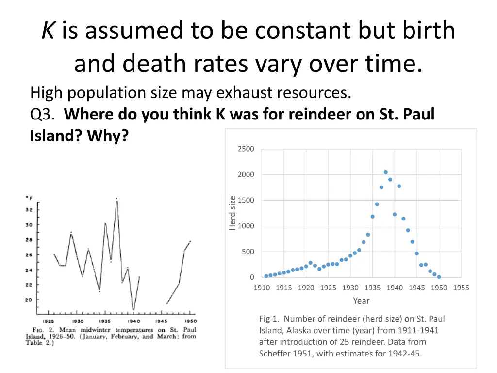 k is assumed to be constant but birth and death