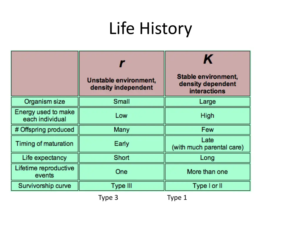 life history 1