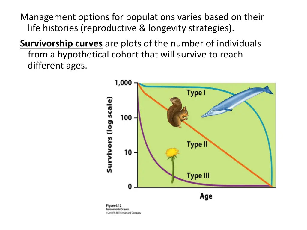 management options for populations varies based