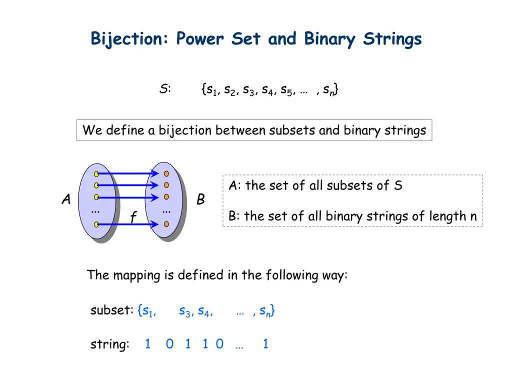 bijection power set and binary strings