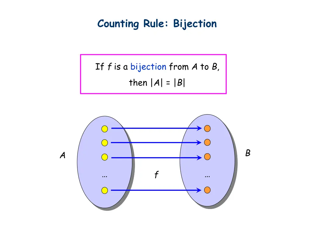 counting rule bijection