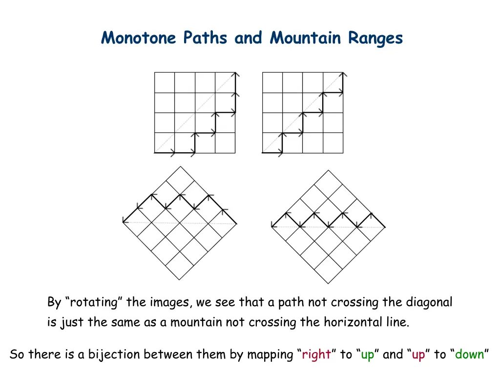 monotone paths and mountain ranges