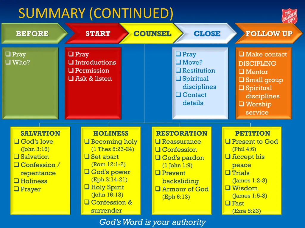 summary continued