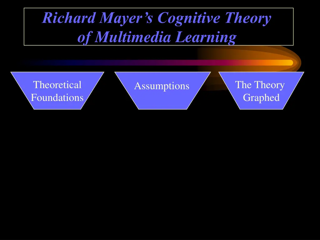 richard mayer s cognitive theory of multimedia 1