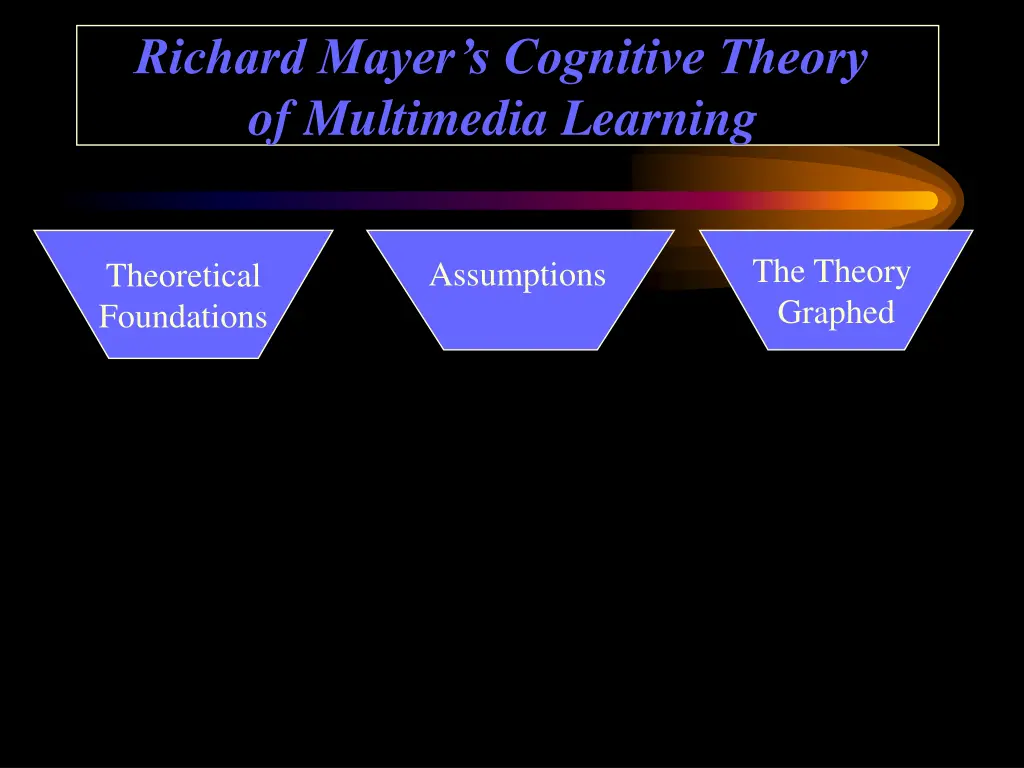 richard mayer s cognitive theory of multimedia