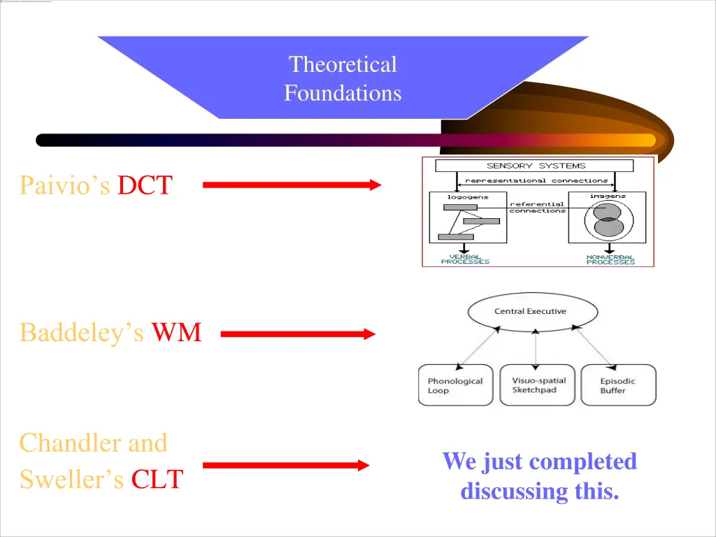 theoretical foundations