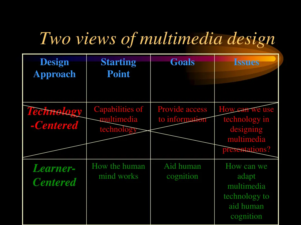 two views of multimedia design