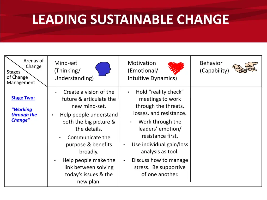 leading sustainable change 1