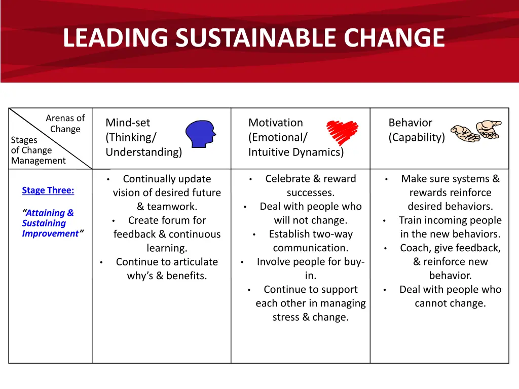 leading sustainable change 2