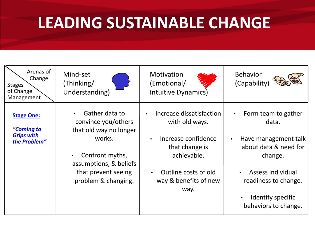 leading sustainable change