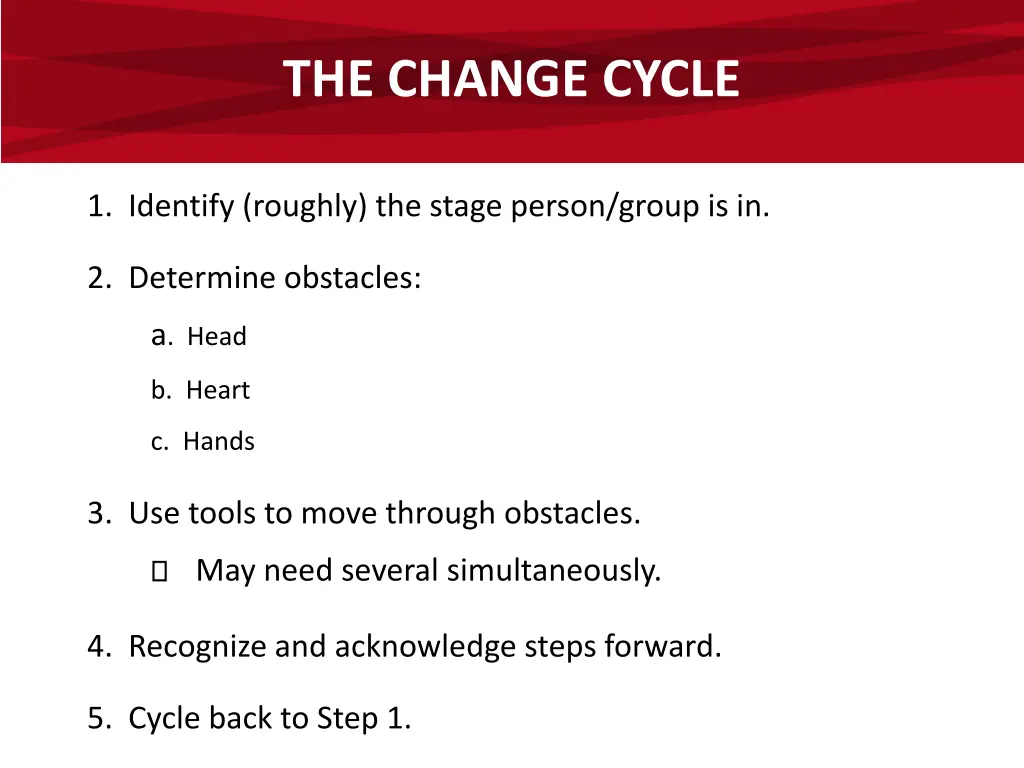 the change cycle