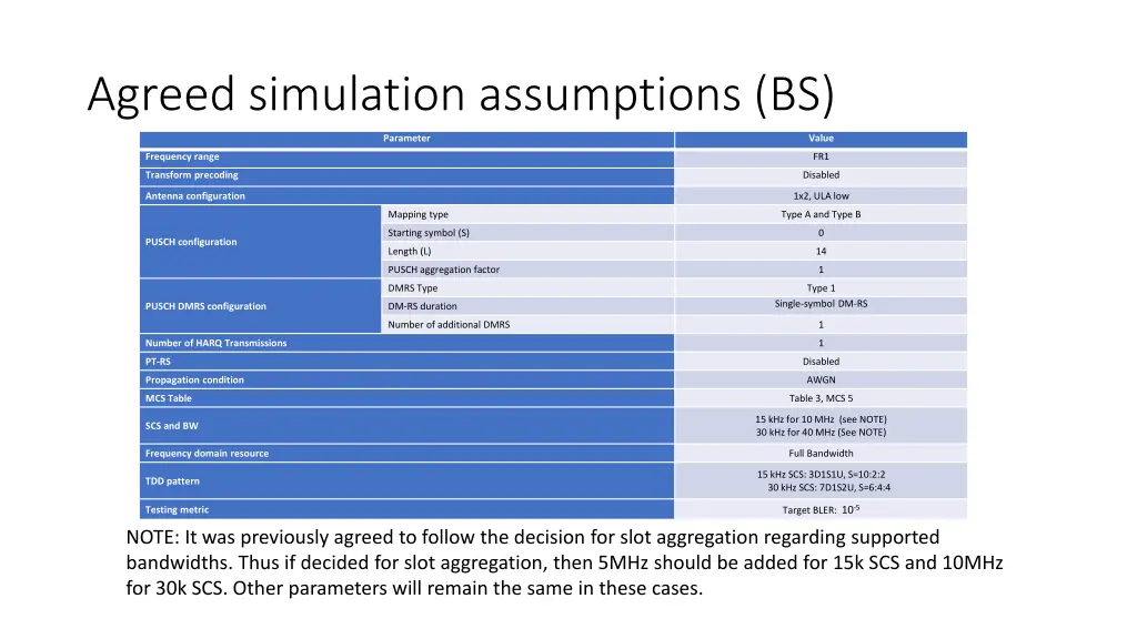 agreed simulation assumptions bs