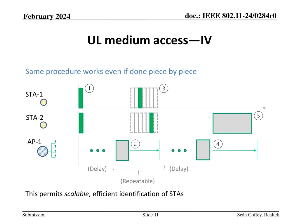 doc ieee 802 11 24 0284r0 10