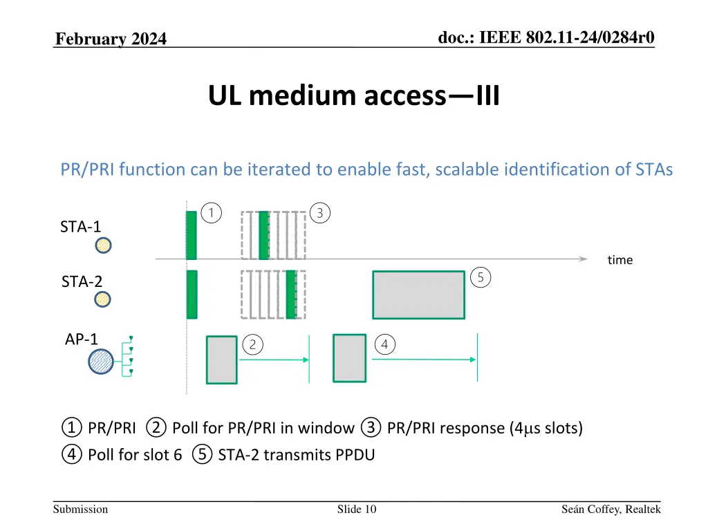 doc ieee 802 11 24 0284r0 9