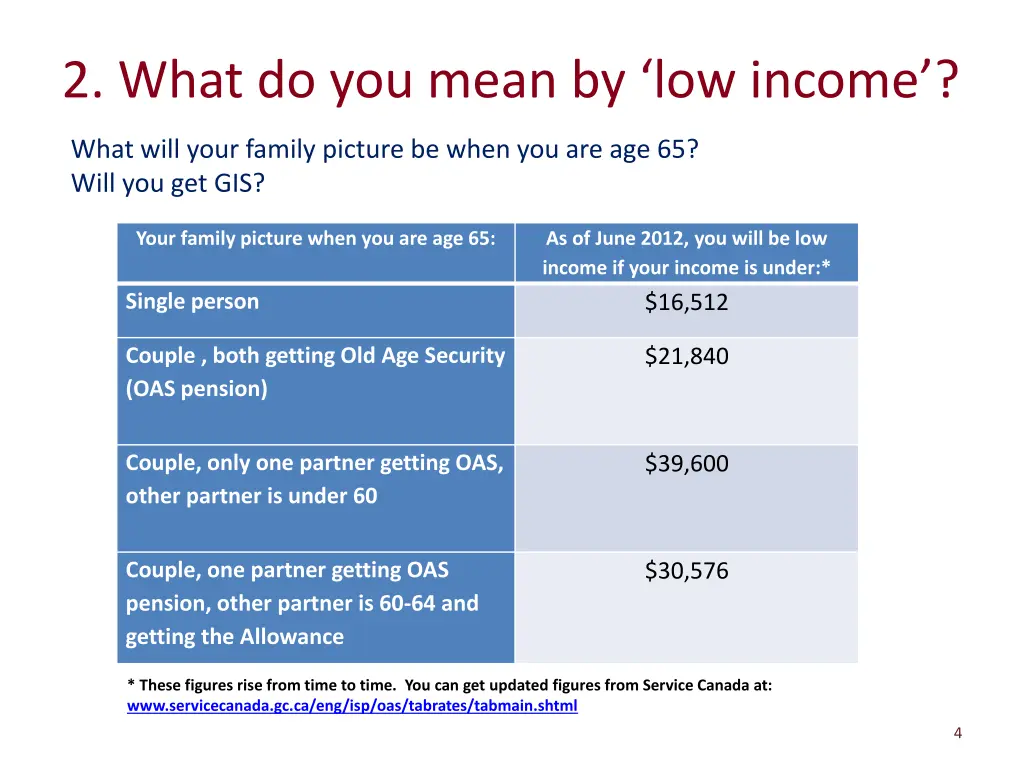 2 what do you mean by low income will you get gis