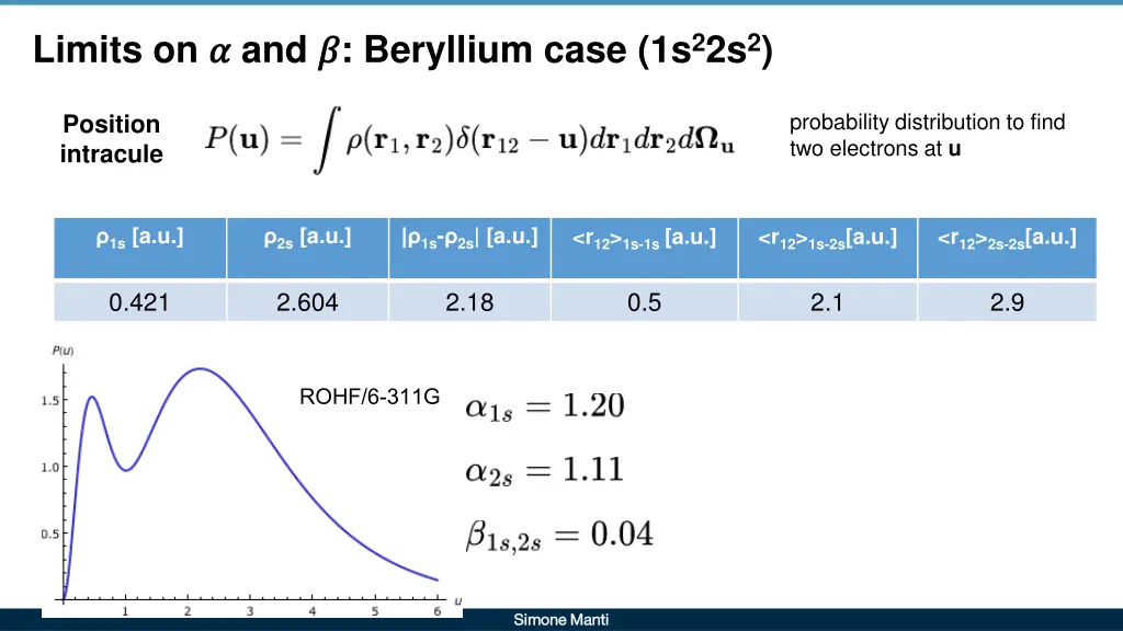 limits on and beryllium case 1s 2 2s 2