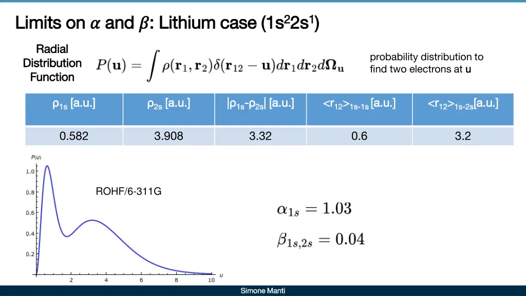 limits on limits on and