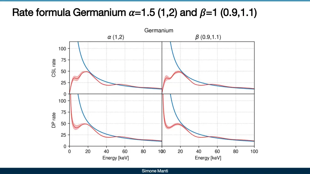 rate formula germanium rate formula germanium