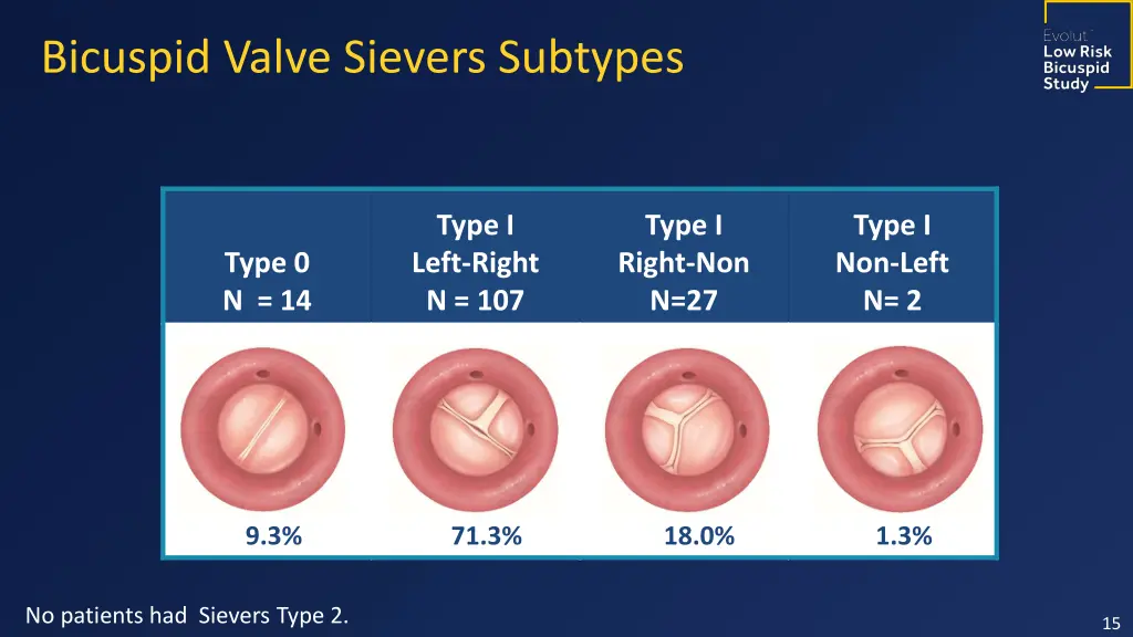 bicuspid valve sievers subtypes