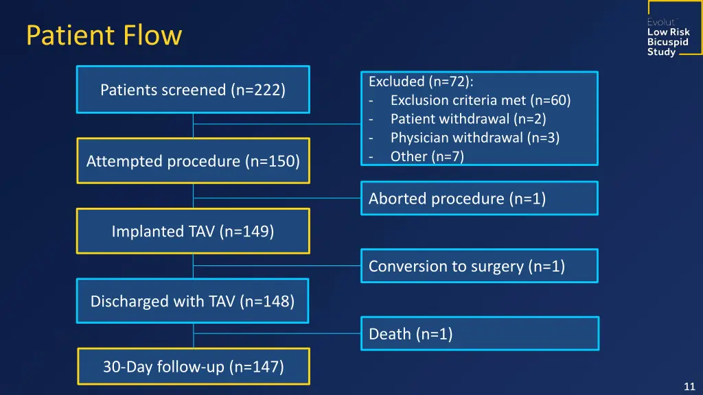 patient flow