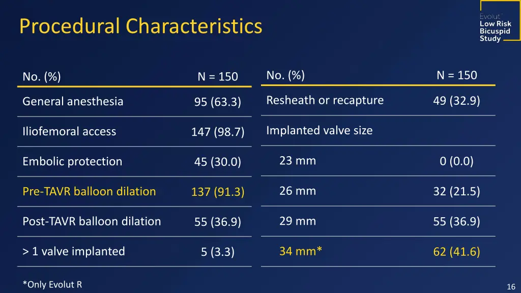 procedural characteristics