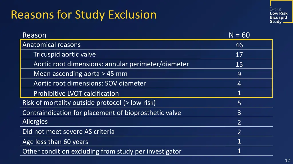 reasons for study exclusion