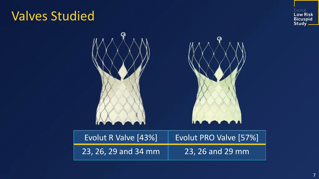 valves studied