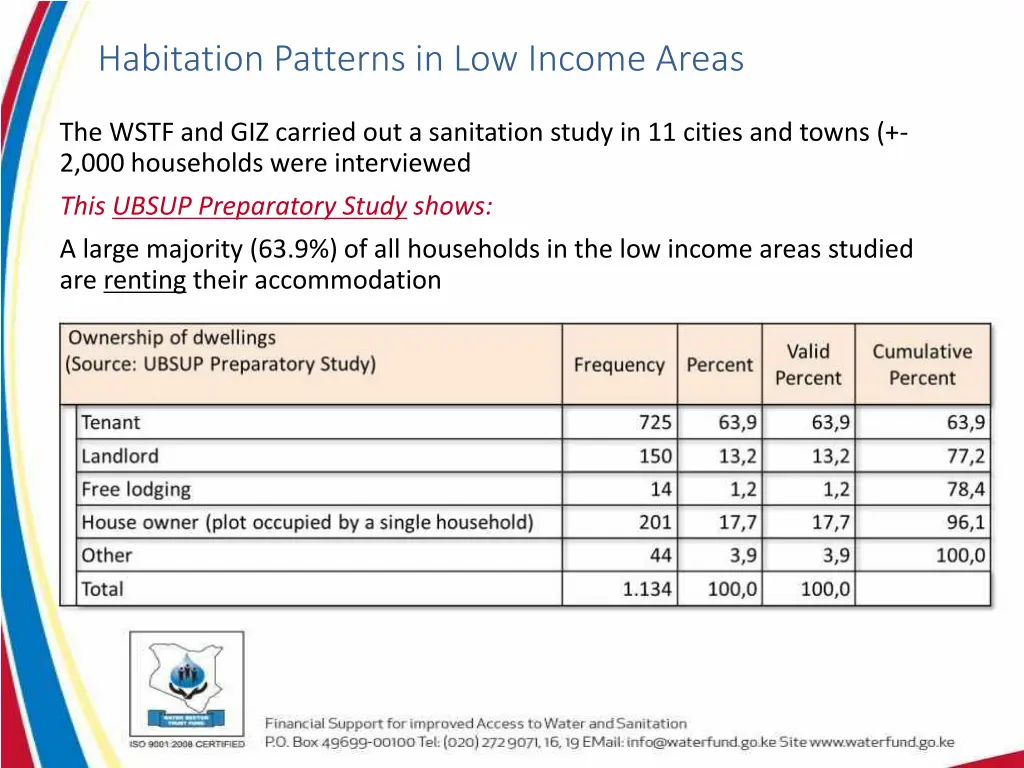 habitation patterns in low income areas