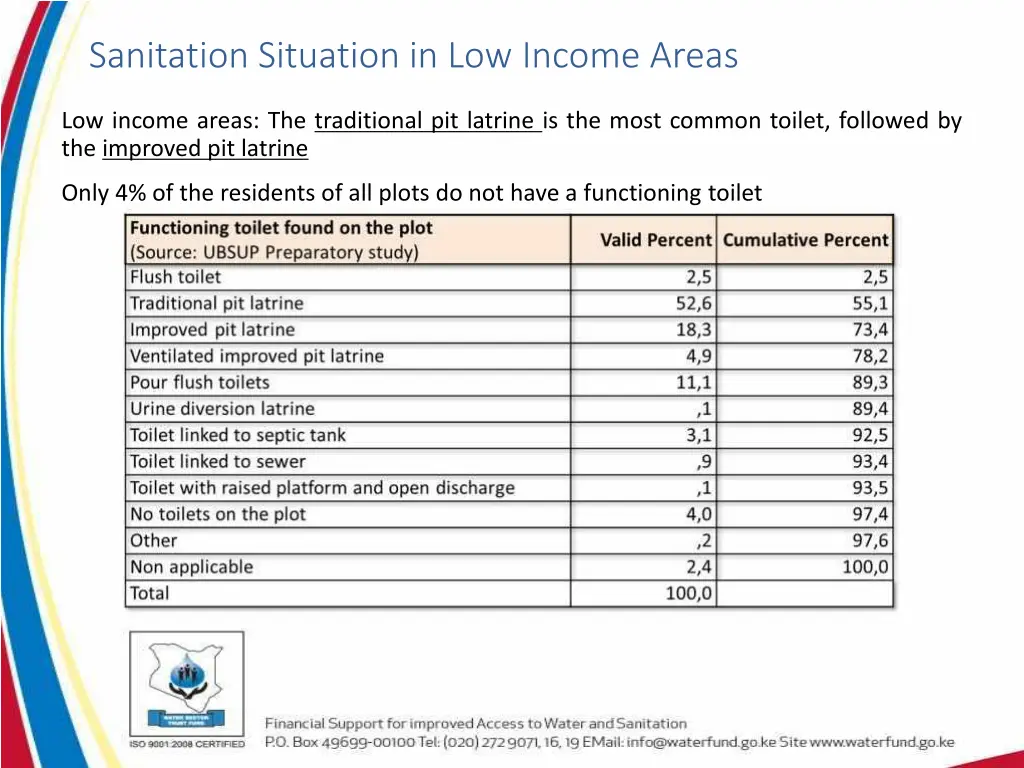 sanitation situation in low income areas