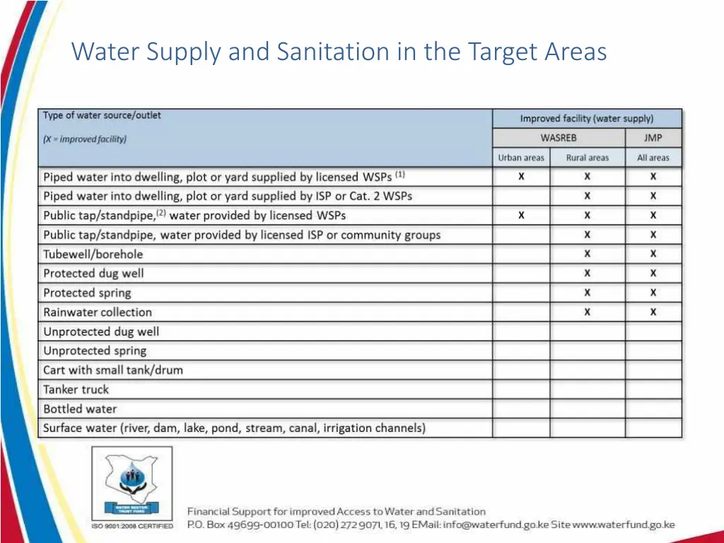 water supply and sanitation in the target areas