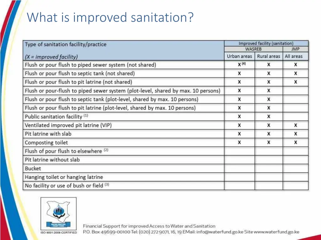 what is improved sanitation