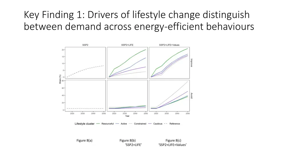 key finding 1 drivers of lifestyle change