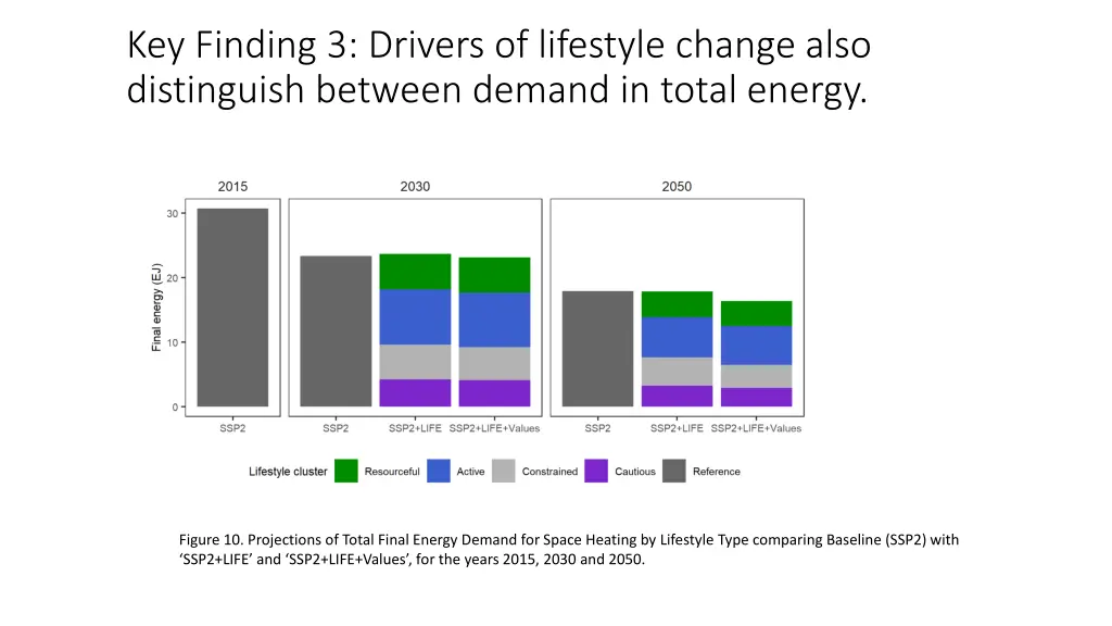 key finding 3 drivers of lifestyle change also