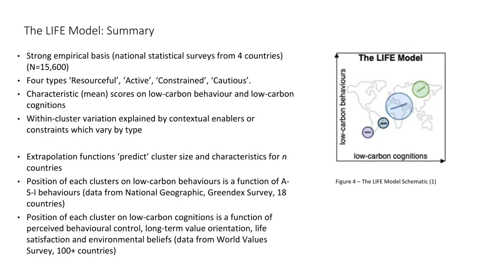 the life model summary