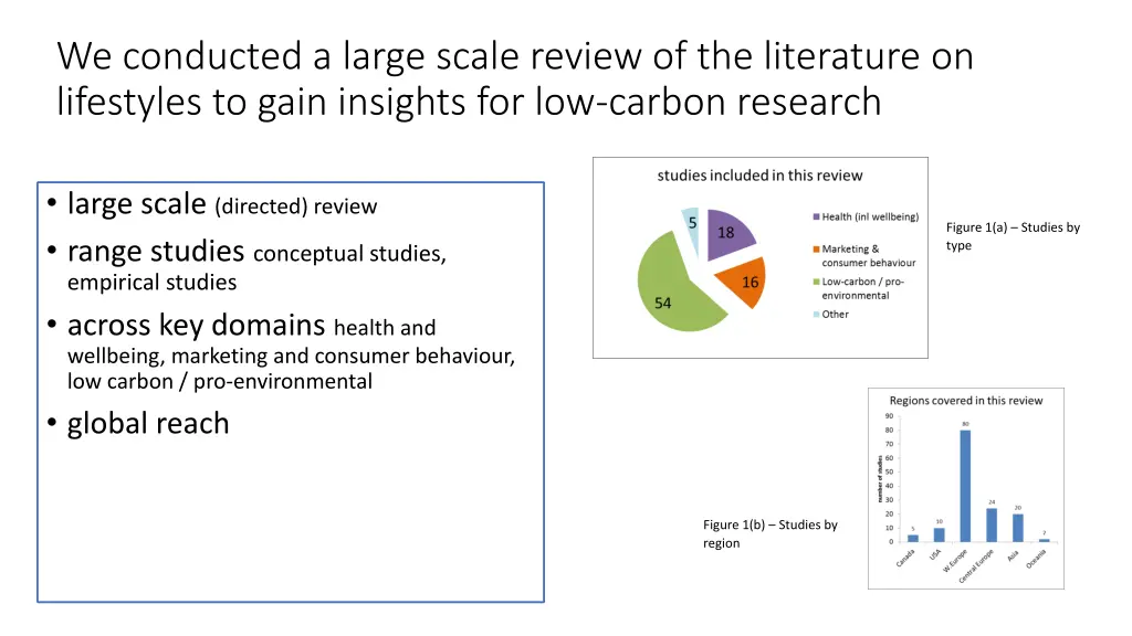 we conducted a large scale review