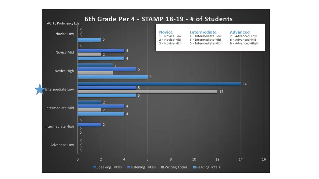 6th grade per 4 stamp 18 19 of students