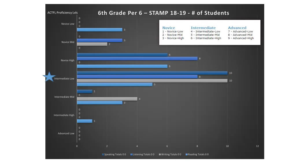 6th grade per 6 stamp 18 19 of students