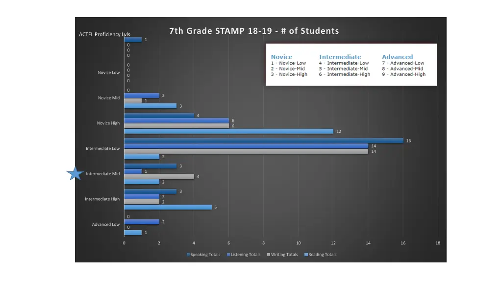 7th grade stamp 18 19 of students