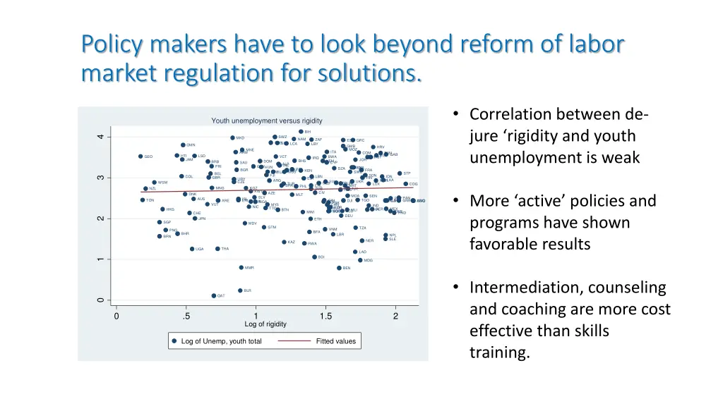 policy makers have to look beyond reform of labor