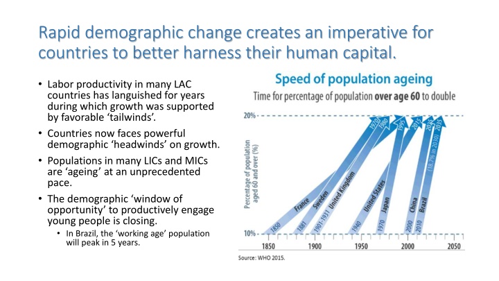 rapid demographic change creates an imperative