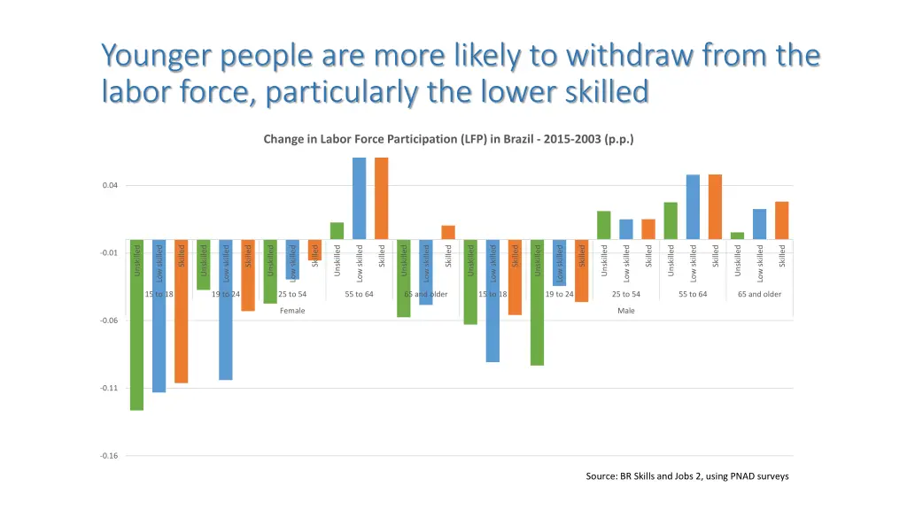 younger people are more likely to withdraw from