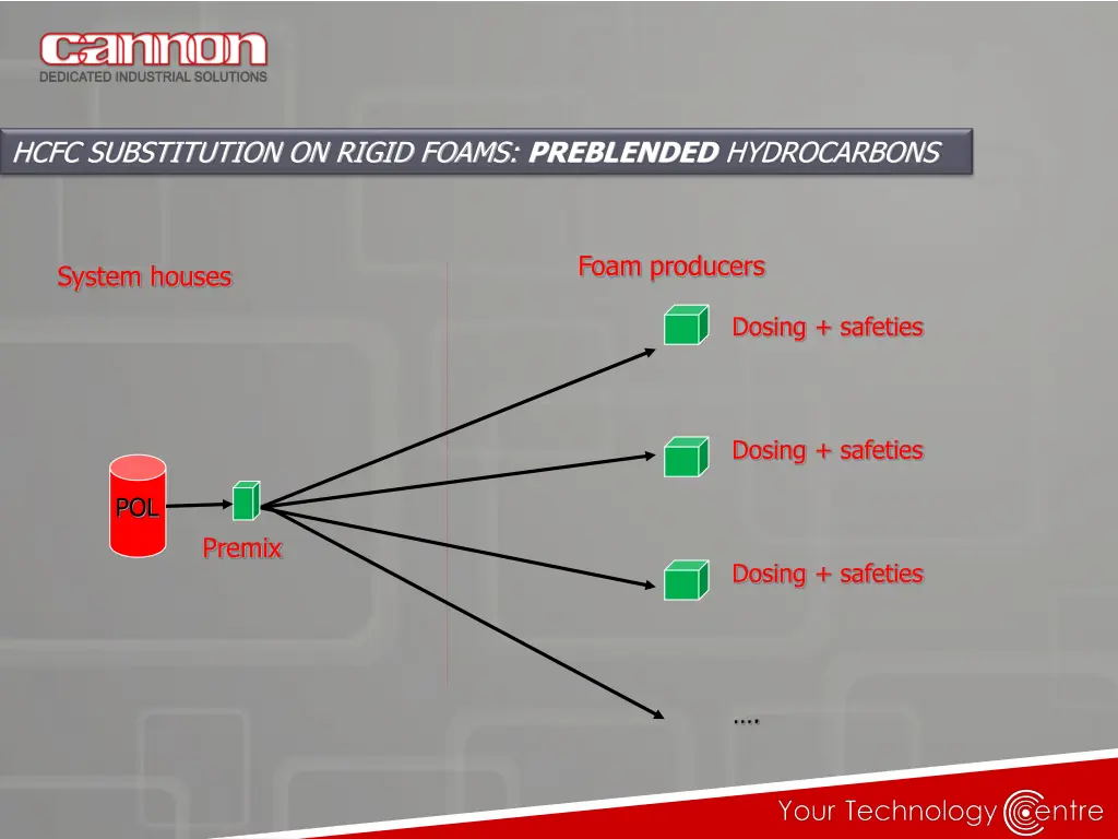 hcfc substitution on rigid foams preblended