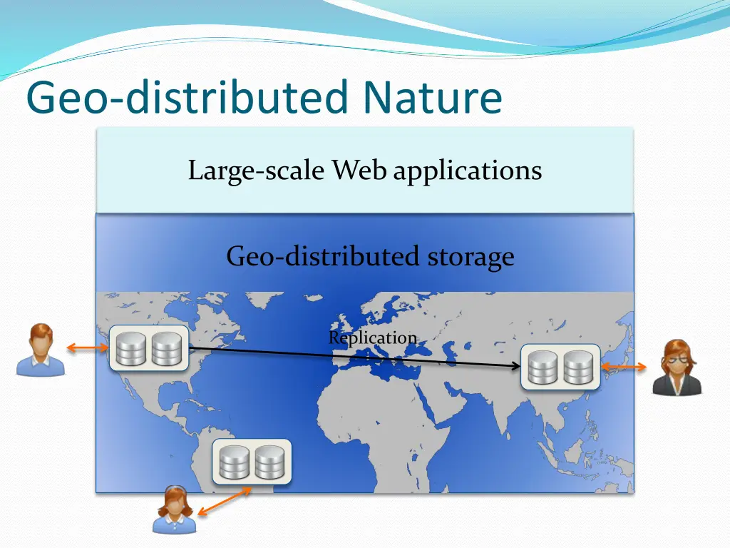 geo distributed nature