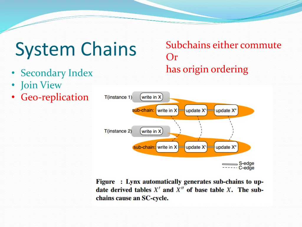 system chains