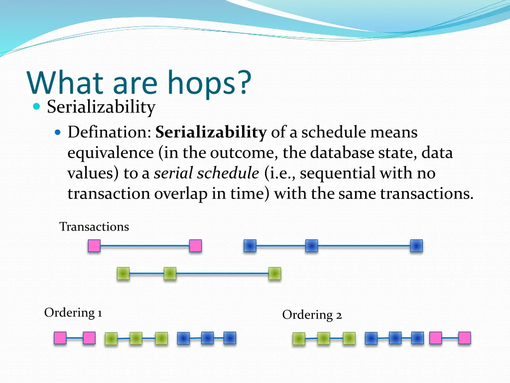 what are hops serializability