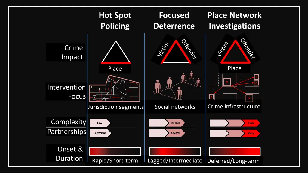 hot spot policing