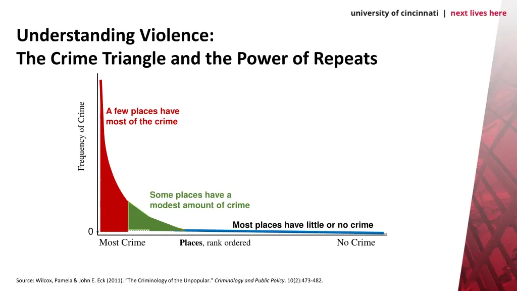 understanding violence the crime triangle