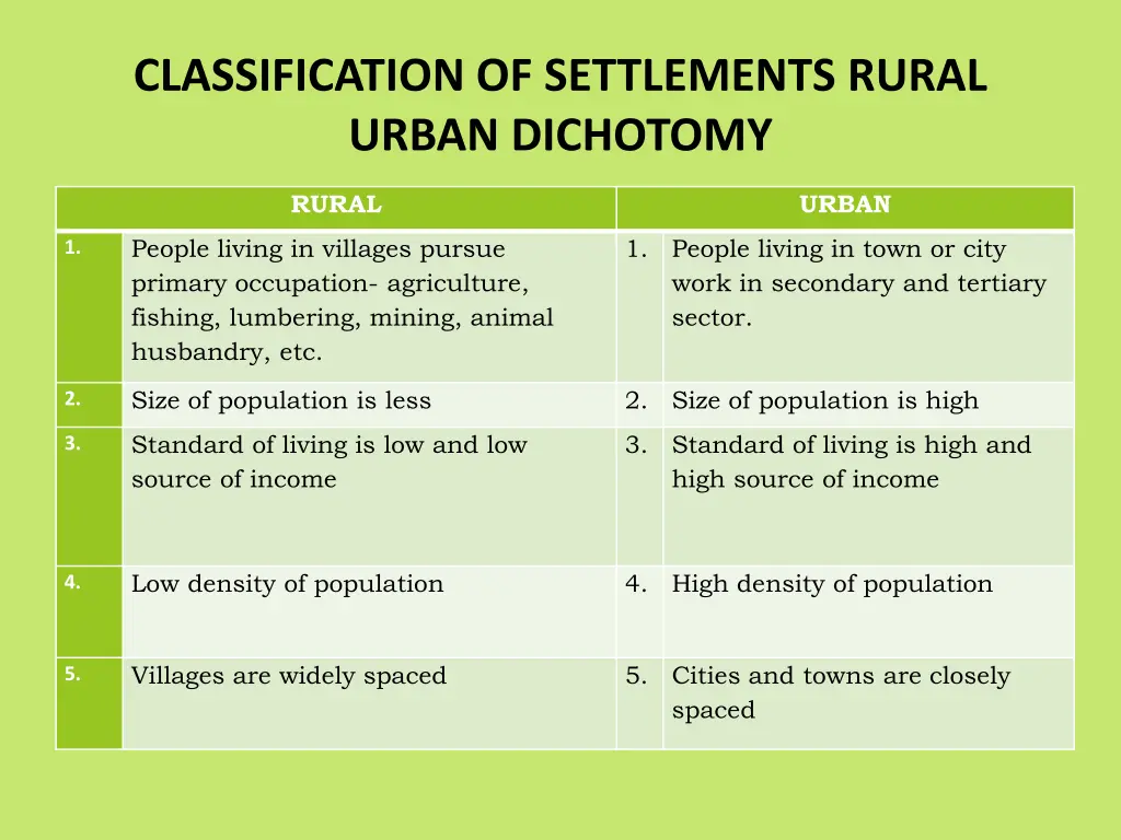 classification of settlements rural urban