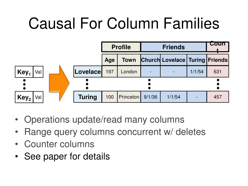 causal for column families