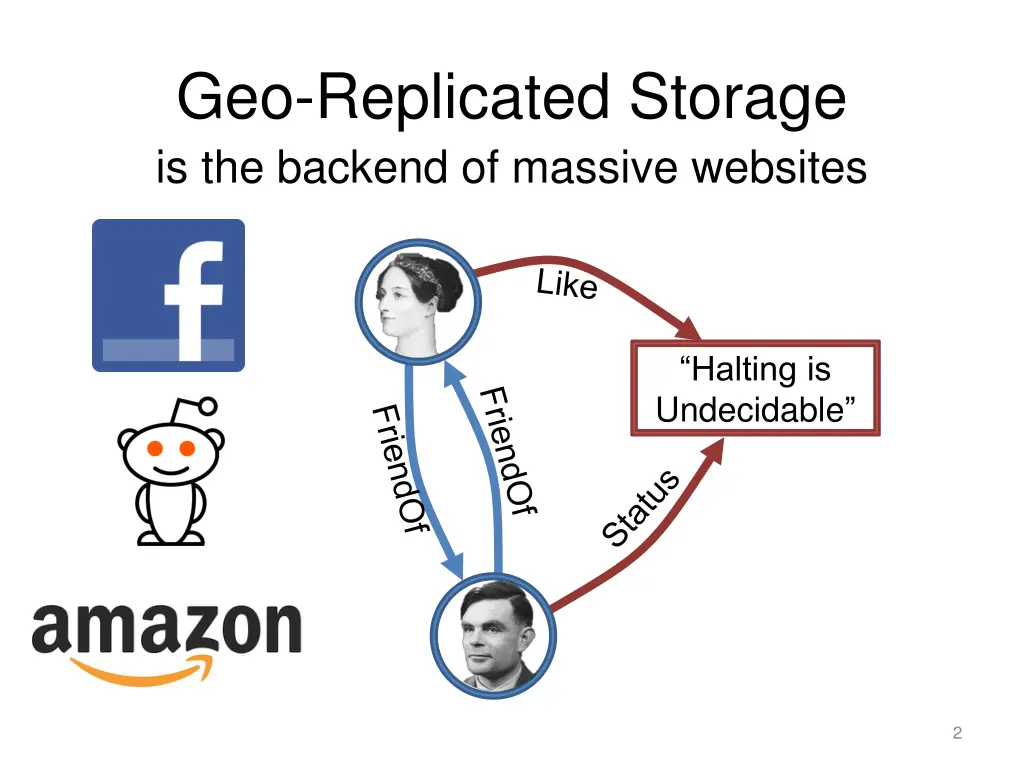 geo replicated storage is the backend of massive